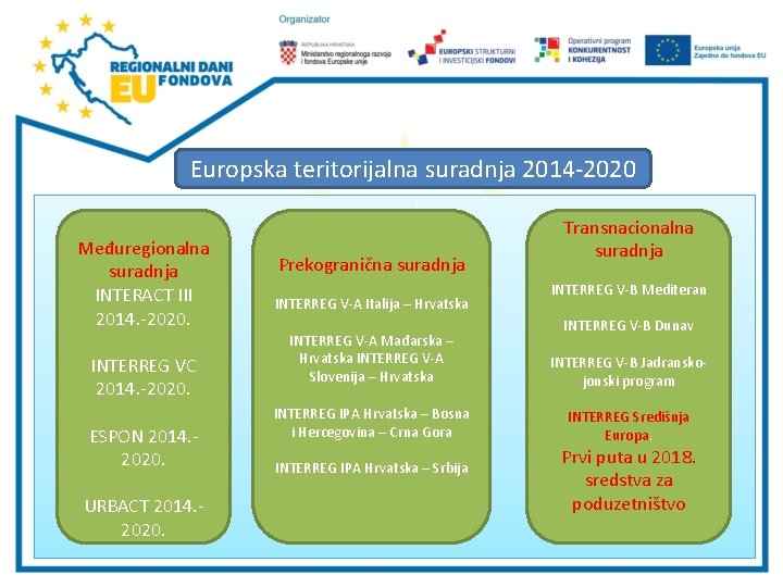 Europska teritorijalna suradnja 2014 -2020 Međuregionalna suradnja INTERACT III 2014. -2020. INTERREG VC 2014.