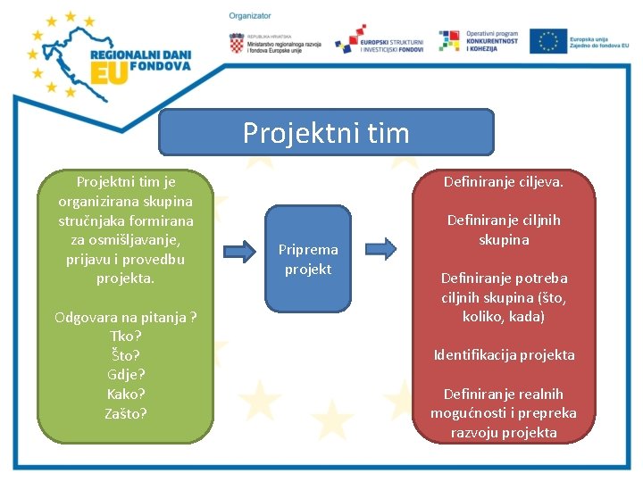 Projektni tim je organizirana skupina stručnjaka formirana za osmišljavanje, prijavu i provedbu projekta. Odgovara