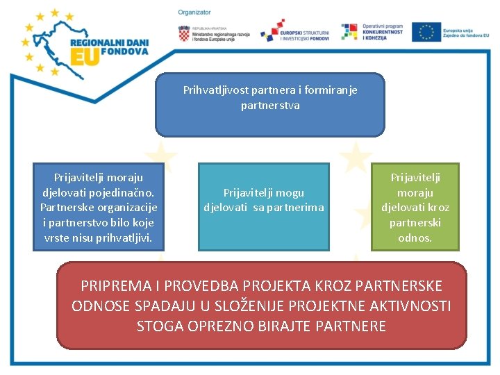 Prihvatljivost partnera i formiranje partnerstva Prijavitelji moraju djelovati pojedinačno. Partnerske organizacije i partnerstvo bilo