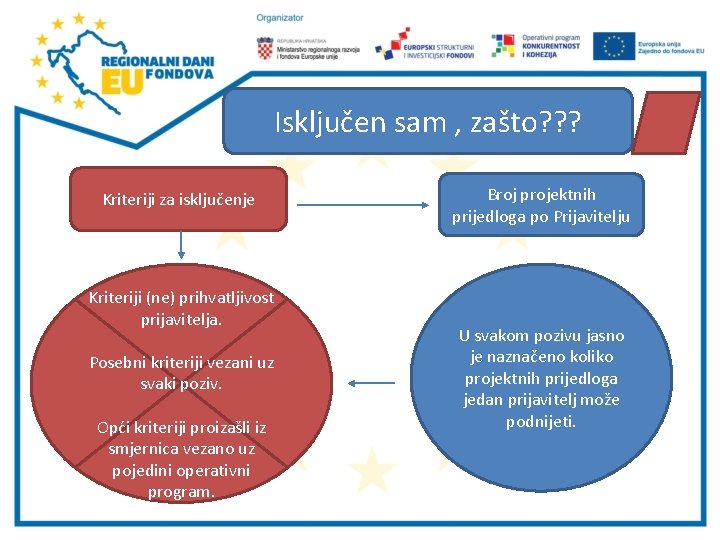 Isključen sam , zašto? ? ? Kriteriji za isključenje Kriteriji (ne) prihvatljivost prijavitelja. Posebni