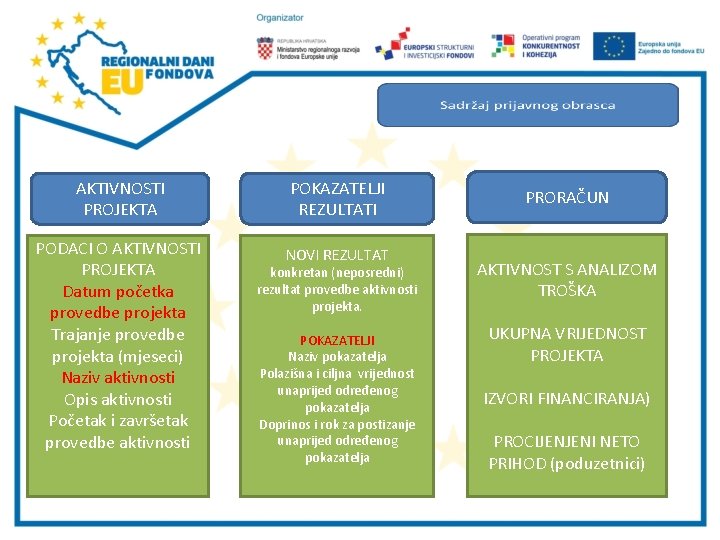 AKTIVNOSTI PROJEKTA PODACI O AKTIVNOSTI PROJEKTA Datum početka provedbe projekta Trajanje provedbe projekta (mjeseci)