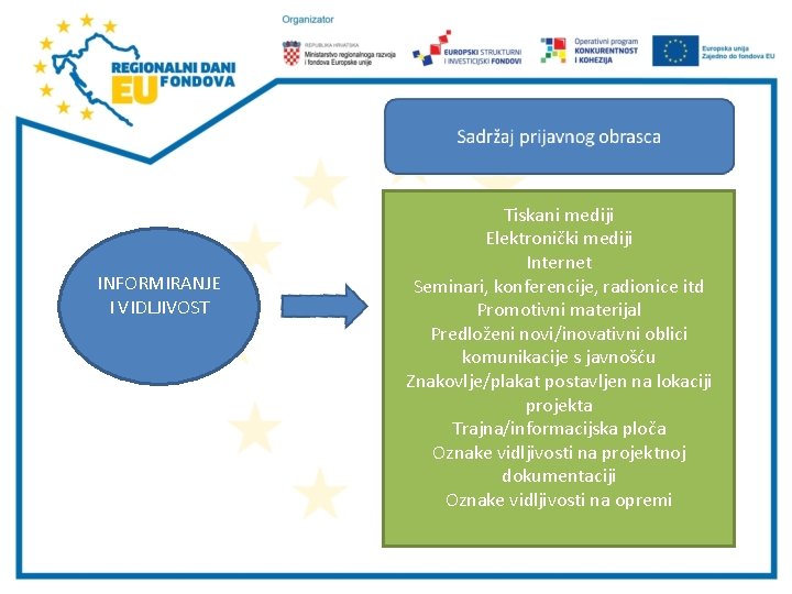 INFORMIRANJE I VIDLJIVOST Tiskani mediji Elektronički mediji Internet Seminari, konferencije, radionice itd Promotivni materijal