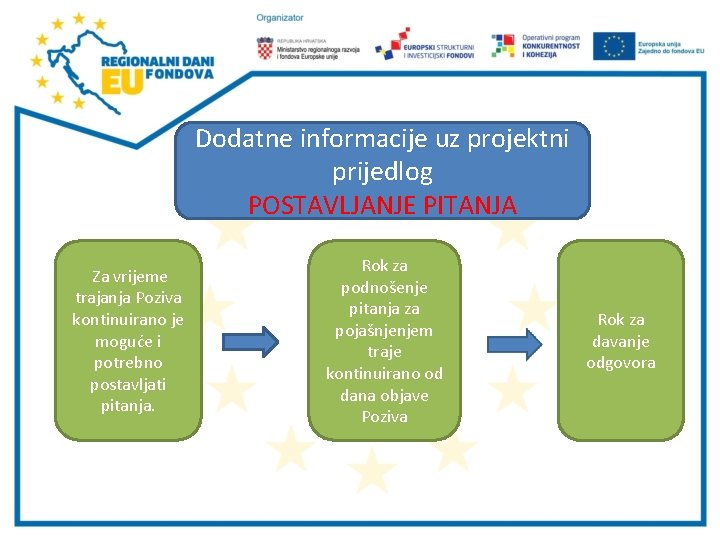 Dodatne informacije uz projektni prijedlog POSTAVLJANJE PITANJA Za vrijeme trajanja Poziva kontinuirano je moguće