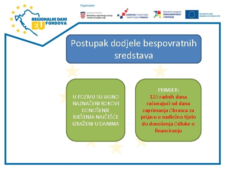 Postupak dodjele bespovratnih sredstava U POZIVU SU JASNO NAZNAČENI ROKOVI DONOŠENJE RJEŠENJA NAJČEŠĆE IZRAŽENI