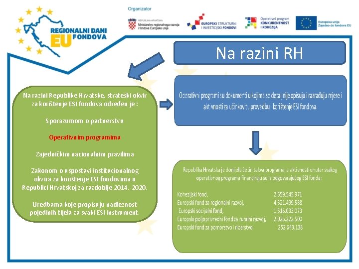 Na razini RH Na razini Republike Hrvatske, strateški okvir za korištenje ESI fondova određen