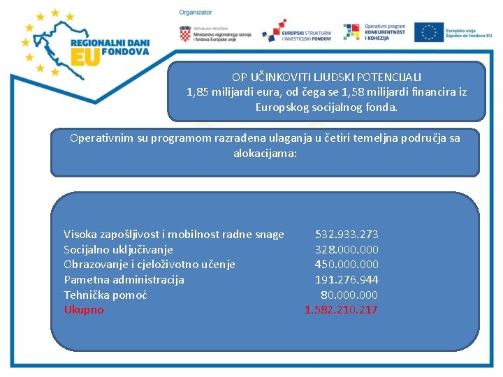 OP UČINKOVITI LJUDSKI POTENCIJALI 1, 85 milijardi eura, od čega se 1, 58 milijardi