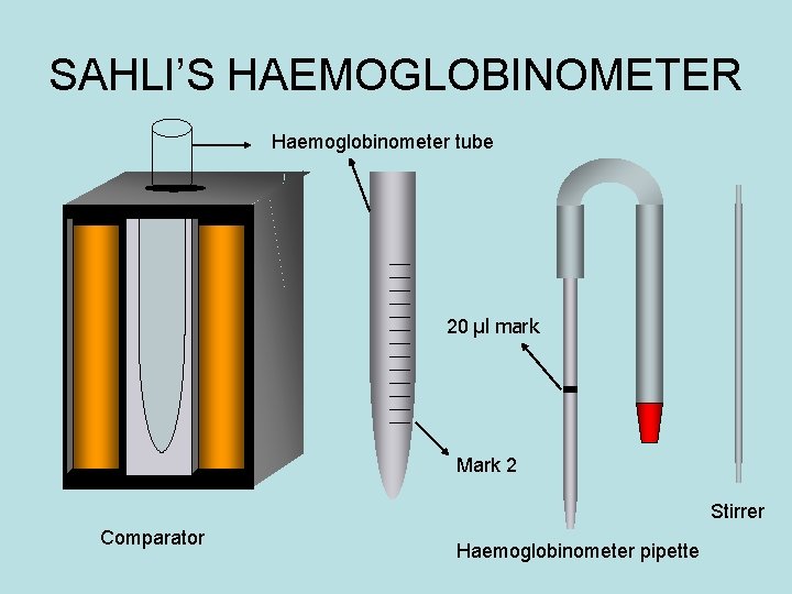 SAHLI’S HAEMOGLOBINOMETER Haemoglobinometer tube 20 μl mark Mark 2 Stirrer Comparator Haemoglobinometer pipette 