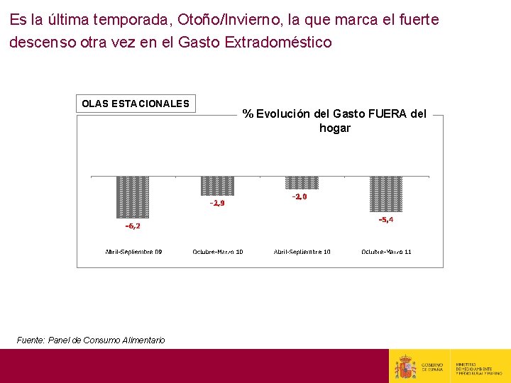 Es la última temporada, Otoño/Invierno, la que marca el fuerte descenso otra vez en