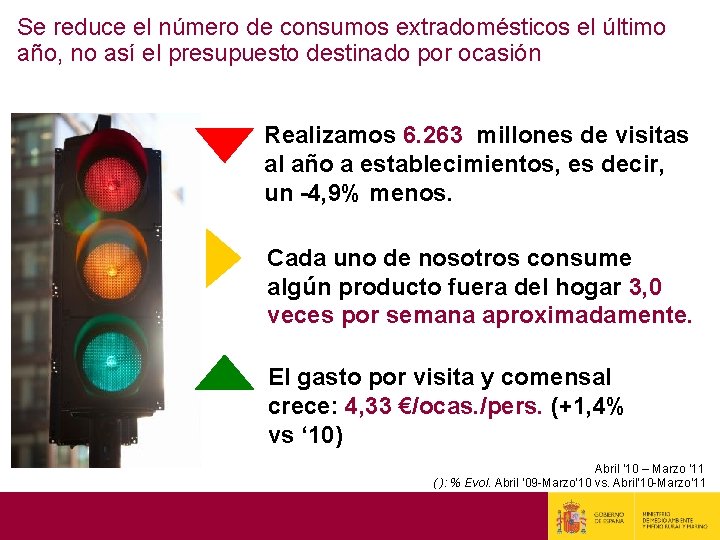 Se reduce el número de consumos extradomésticos el último año, no así el presupuesto