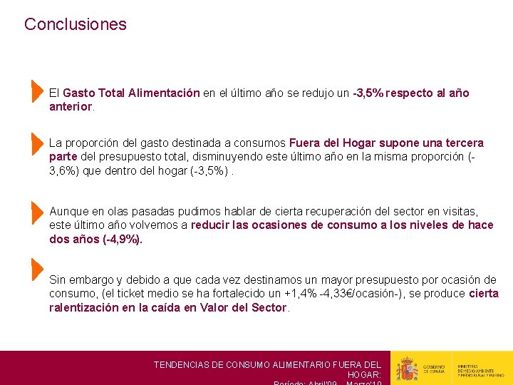 Conclusiones El Gasto Total Alimentación en el último año se redujo un -3, 5%