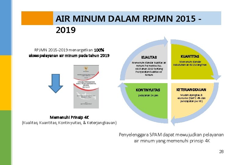 AIR MINUM DALAM RPJMN 2015 2019 RPJMN 2015 -2019 menargetkan 100% akses pelayanan air