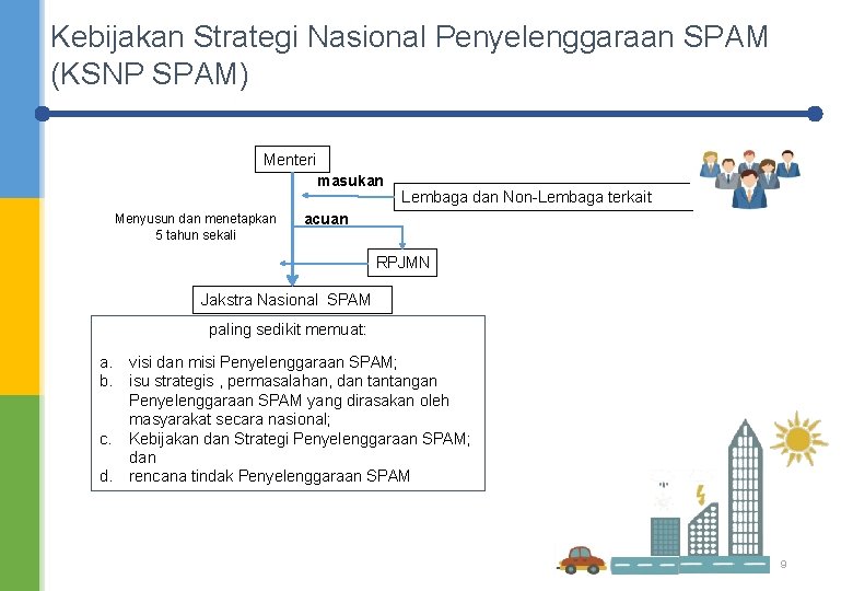 Kebijakan Strategi Nasional Penyelenggaraan SPAM (KSNP SPAM) Menteri masukan Menyusun dan menetapkan 5 tahun