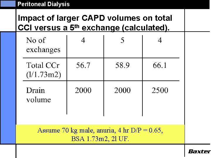 Peritoneal Dialysis Impact of larger CAPD volumes on total CCl versus a 5 th