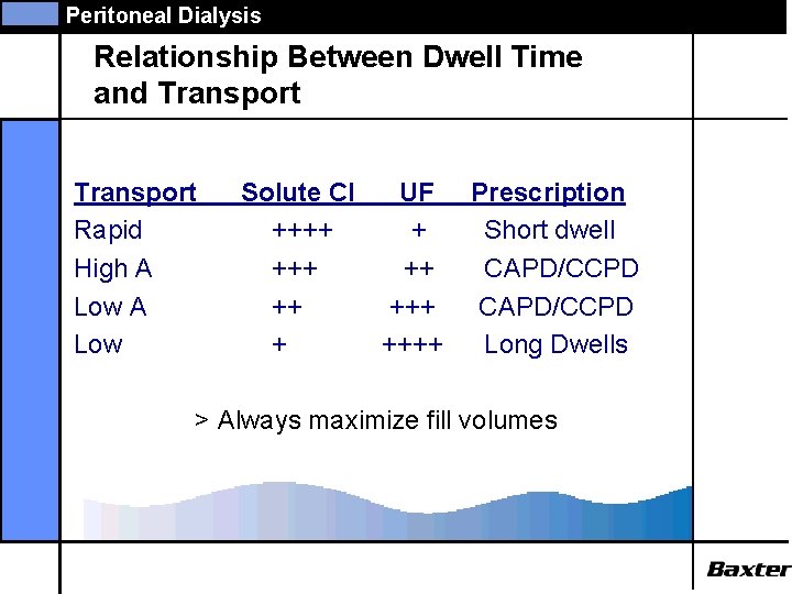 Peritoneal Dialysis Relationship Between Dwell Time and Transport Rapid High A Low Solute Cl
