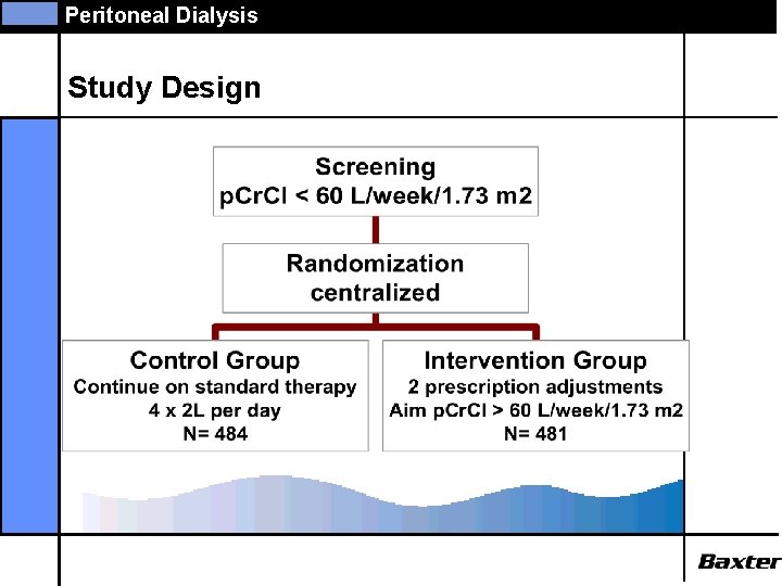 Peritoneal Dialysis Study Design 