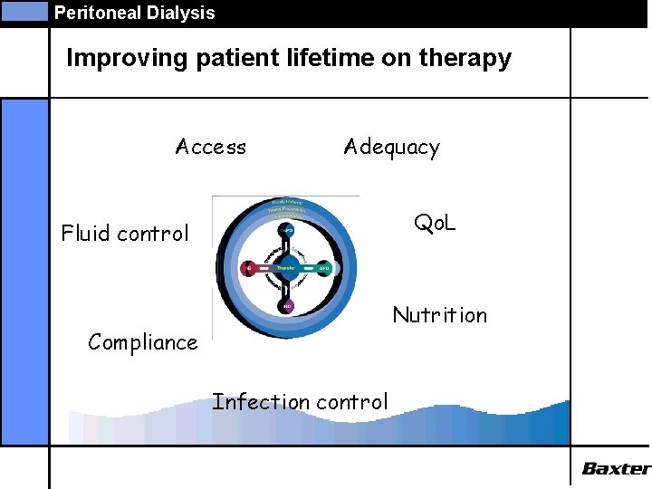 Peritoneal Dialysis Improving patient lifetime on therapy Access Adequacy Qo. L Fluid control Nutrition