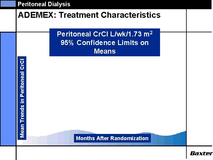 Peritoneal Dialysis ADEMEX: Treatment Characteristics Mean Trends in Peritoneal Cr. Cl L/wk/1. 73 m