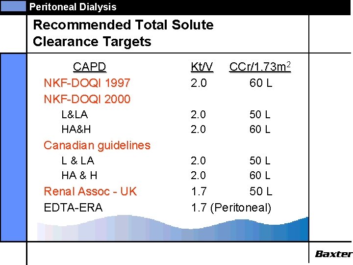 Peritoneal Dialysis Recommended Total Solute Clearance Targets CAPD NKF-DOQI 1997 NKF-DOQI 2000 L&LA HA&H