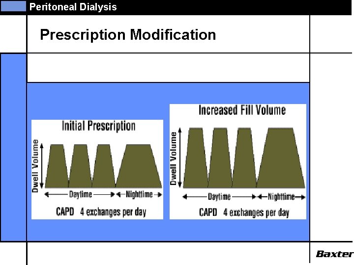 Peritoneal Dialysis Prescription Modification 