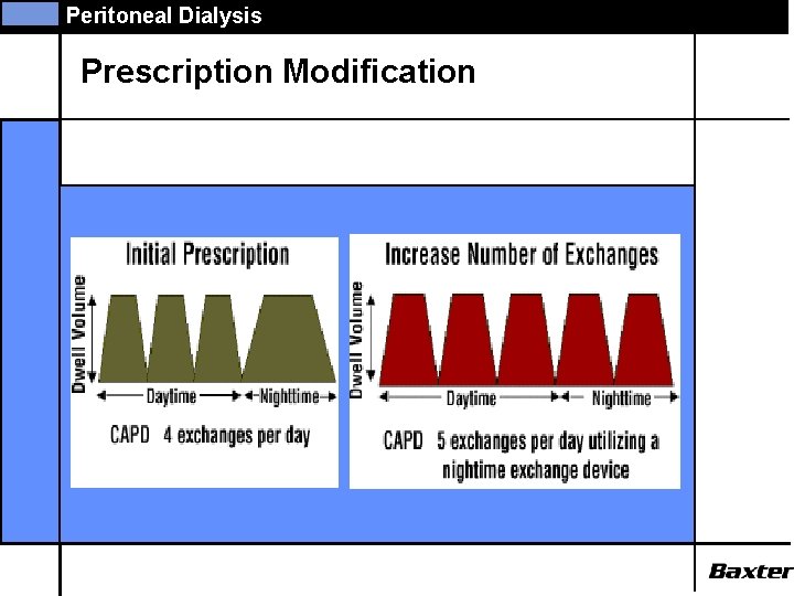 Peritoneal Dialysis Prescription Modification 