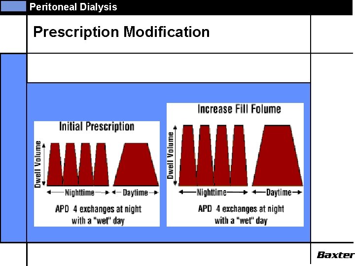Peritoneal Dialysis Prescription Modification 