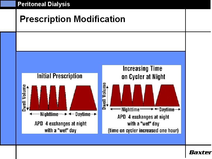 Peritoneal Dialysis Prescription Modification 