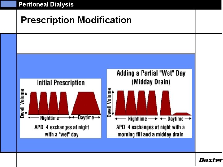 Peritoneal Dialysis Prescription Modification 