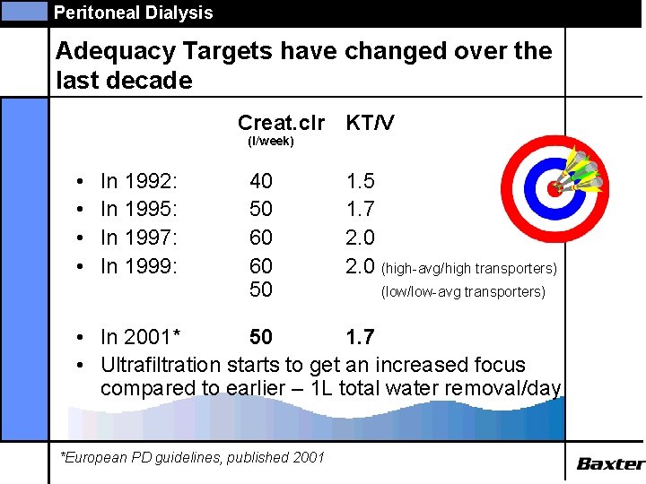 Peritoneal Dialysis Adequacy Targets have changed over the last decade Creat. clr KT/V (l/week)