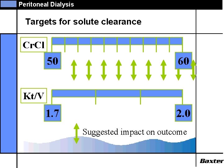 Peritoneal Dialysis Targets for solute clearance Cr. Cl 50 60 1. 7 2. 0