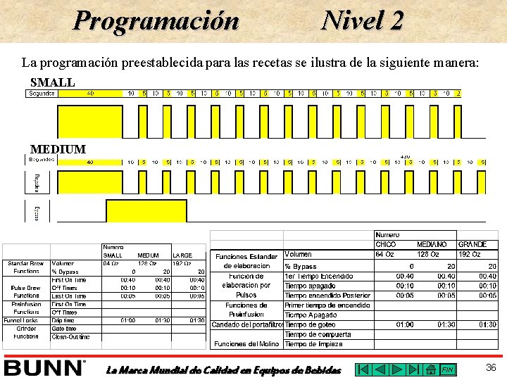 Programación Nivel 2 La programación preestablecida para las recetas se ilustra de la siguiente