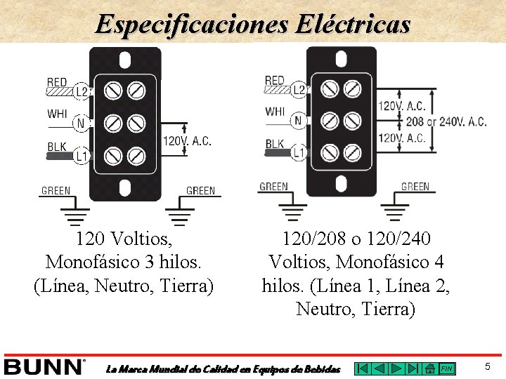 Especificaciones Eléctricas 120 Voltios, Monofásico 3 hilos. (Línea, Neutro, Tierra) 120/208 o 120/240 Voltios,