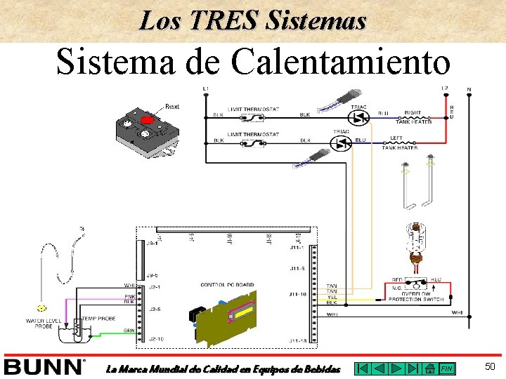 Los TRES Sistemas Sistema de Calentamiento La Marca Mundial de Calidad en Equipos de