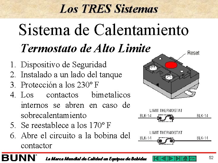 Los TRES Sistemas Sistema de Calentamiento Termostato de Alto Limite 1. 2. 3. 4.