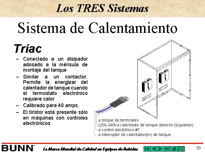 Los TRES Sistemas Sistema de Calentamiento Triac – Conectado a un disipador adosado a