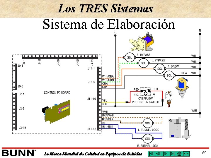 Los TRES Sistemas Sistema de Elaboración La Marca Mundial de Calidad en Equipos de