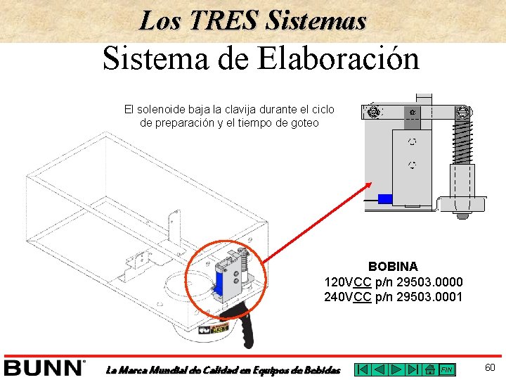 Los TRES Sistemas Sistema de Elaboración El solenoide baja la clavija durante el ciclo