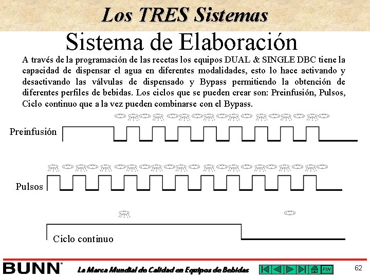 Los TRES Sistemas Sistema de Elaboración A través de la programación de las recetas