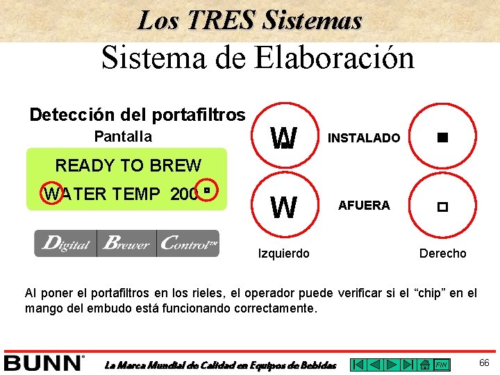 Los TRES Sistemas Sistema de Elaboración Detección del portafiltros Pantalla W INSTALADO W AFUERA
