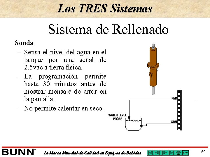 Los TRES Sistemas Sistema de Rellenado Sonda – Sensa el nivel del agua en