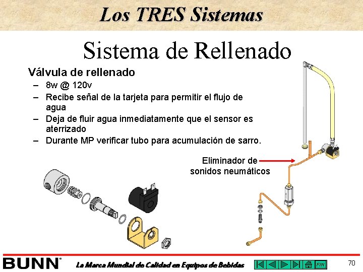 Los TRES Sistemas Sistema de Rellenado Válvula de rellenado – 8 w @ 120