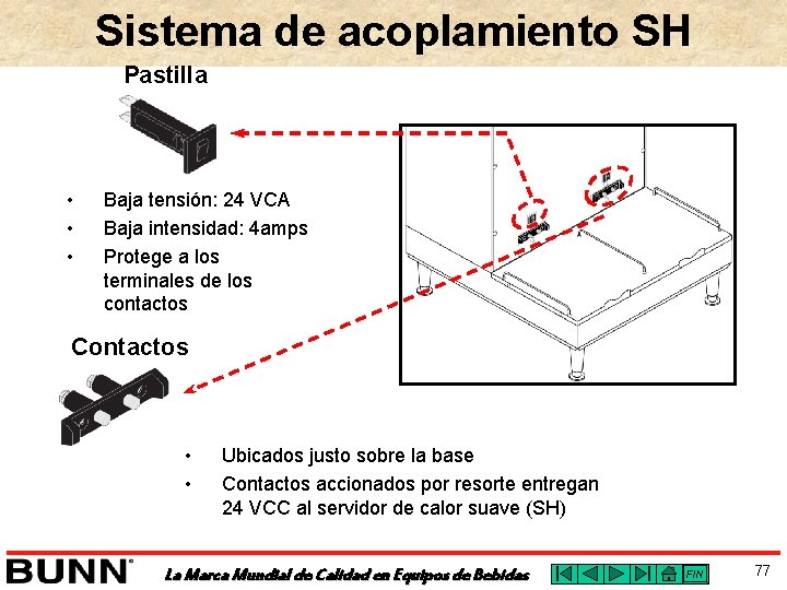 Sistema de acoplamiento SH Pastilla • • • Baja tensión: 24 VCA Baja intensidad: