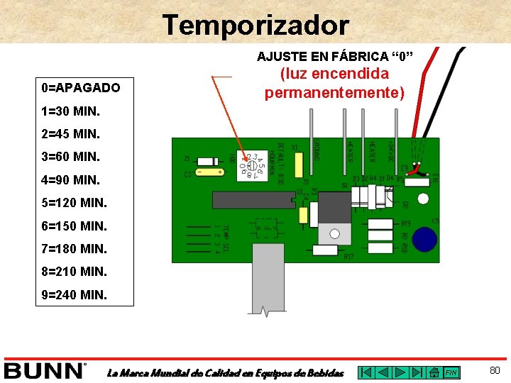 Temporizador AJUSTE EN FÁBRICA “ 0” 0=APAGADO (luz encendida permanentemente) 1=30 MIN. 2=45 MIN.