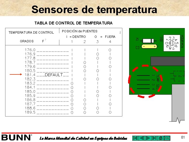 Sensores de temperatura TABLA DE CONTROL DE TEMPERATURA DE CONTROL POSICIÓN de PUENTES I