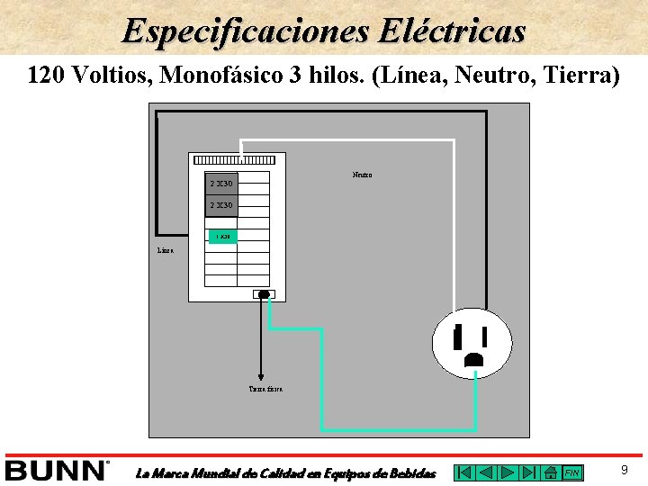 Especificaciones Eléctricas 120 Voltios, Monofásico 3 hilos. (Línea, Neutro, Tierra) Neutro 2 X 30
