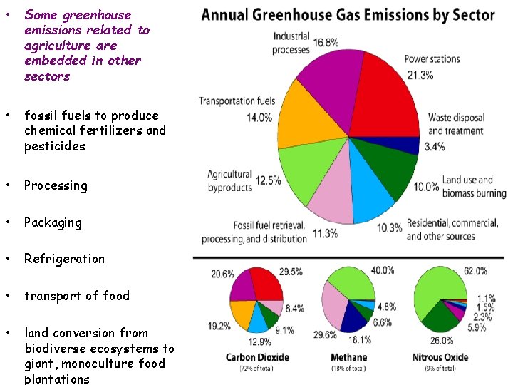  • Some greenhouse emissions related to agriculture are embedded in other sectors •