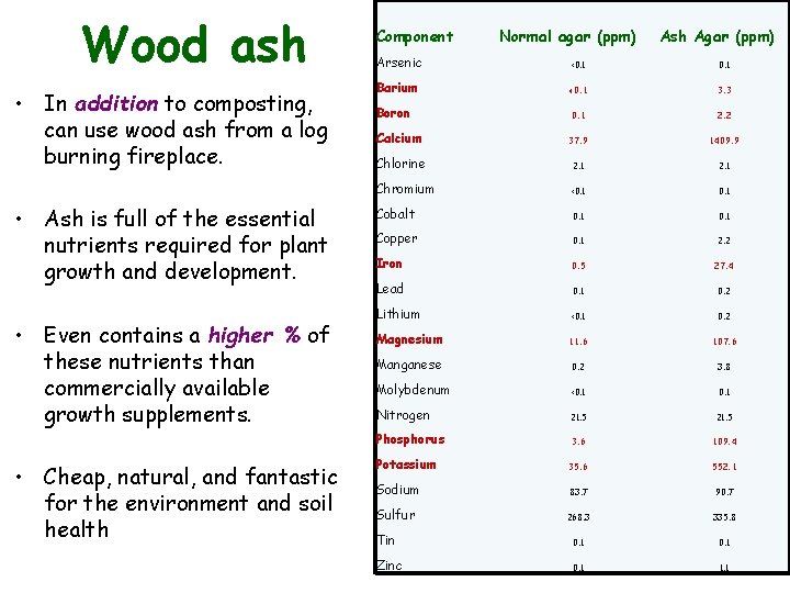Wood ash • In addition to composting, can use wood ash from a log