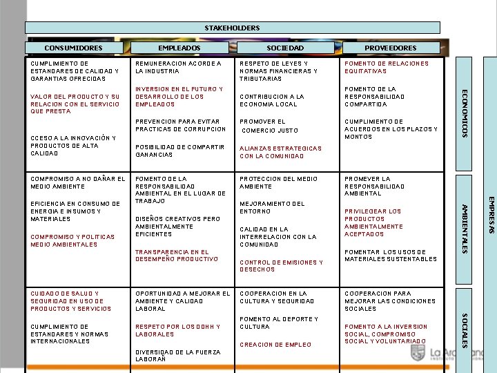 STAKEHOLDERS CONSUMIDORES EMPLEADOS CUMPLIMIENTO DE ESTANDARES DE CALIDAD Y GARANTIAS OFRECIDAS REMUNERACION ACORDE A