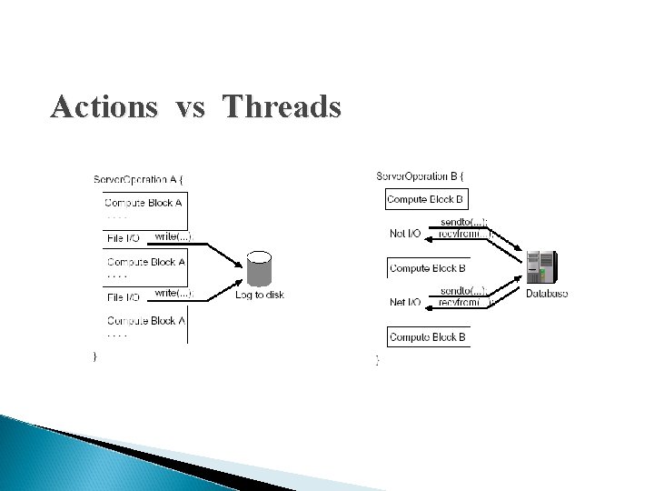 Actions vs Threads 