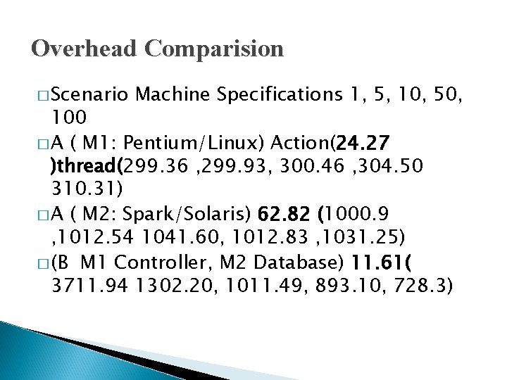 Overhead Comparision � Scenario Machine Specifications 1, 5, 10, 50, 100 � A (