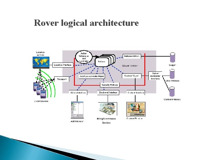 Rover logical architecture 